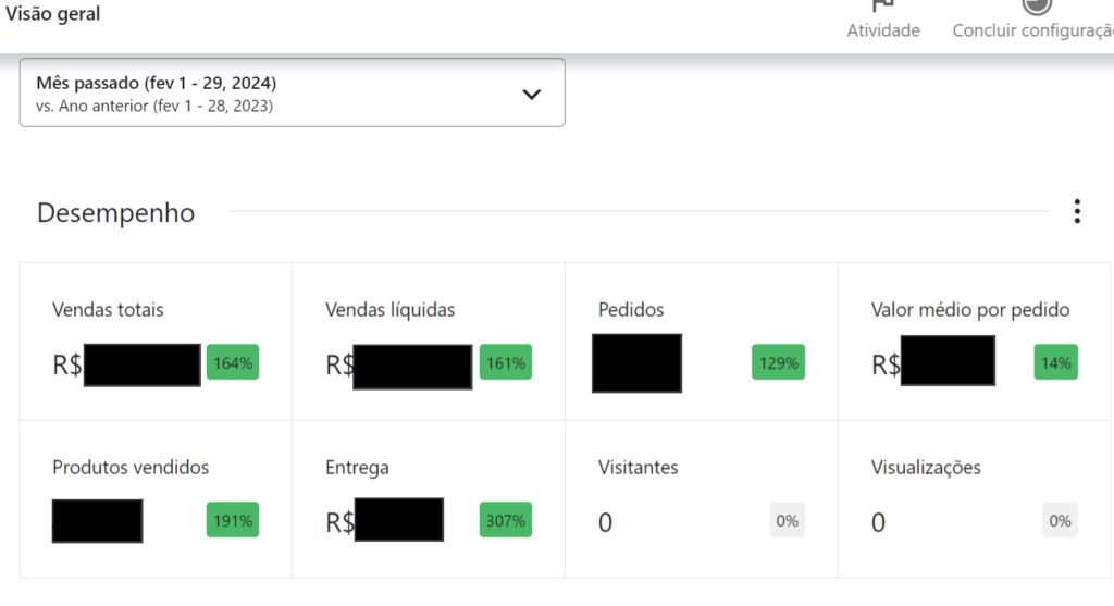 Resultados MN - MN Própolis | Marketing para E-Commerce - Como ajudamos a MN Própolis a crescer 280% no primeiro mês e manter um crescimento constante de 25% mensalmente.